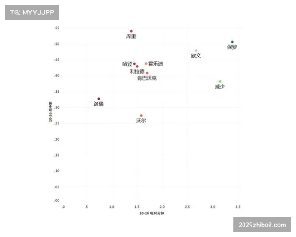 中距离投篮在三月赛程中的复兴：数据揭示的进攻趋势变化